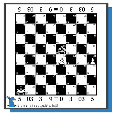 التعادل في الشطرنج،إيضاح عن كيفية يتم التعادل في لعبة الشطرنج