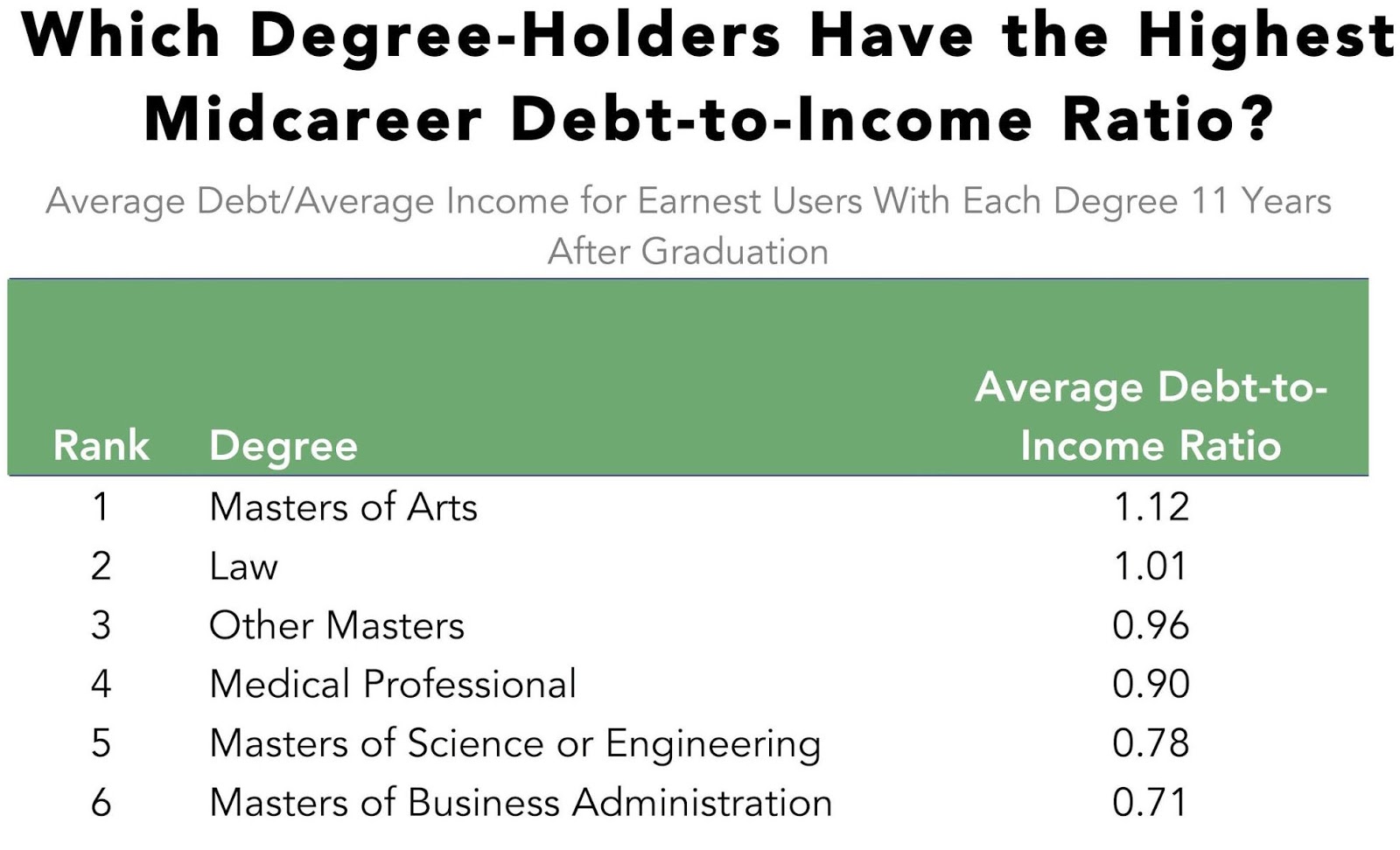 Outside the Law School Scam Another View of the Economics of a Law Degree