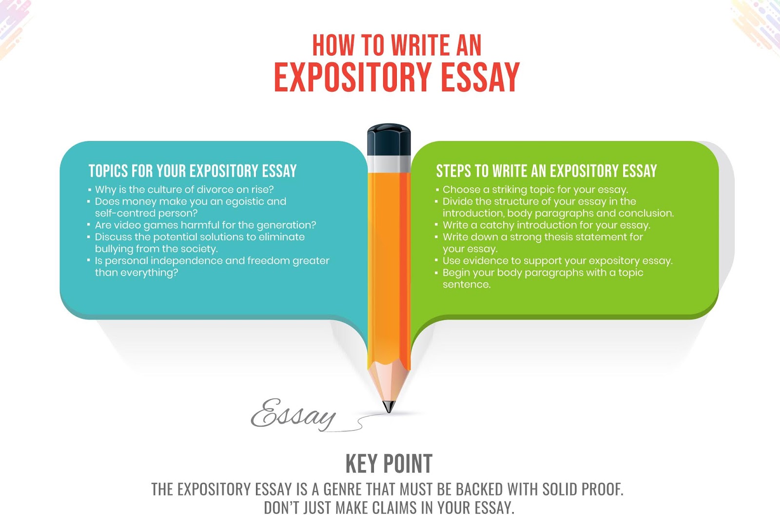 planning and developing your expository essay