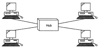 Star Topology in Hindi
