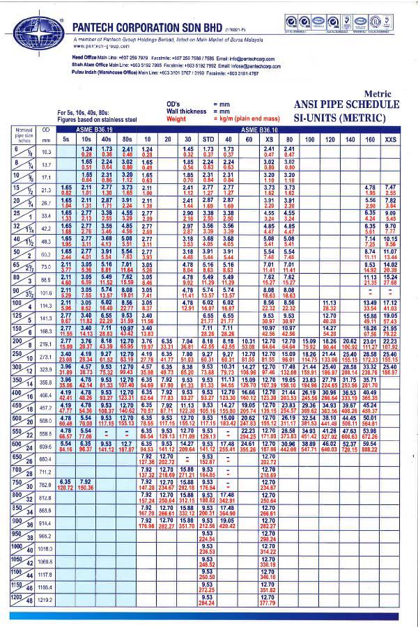 Dimensi Pipa Sch 40