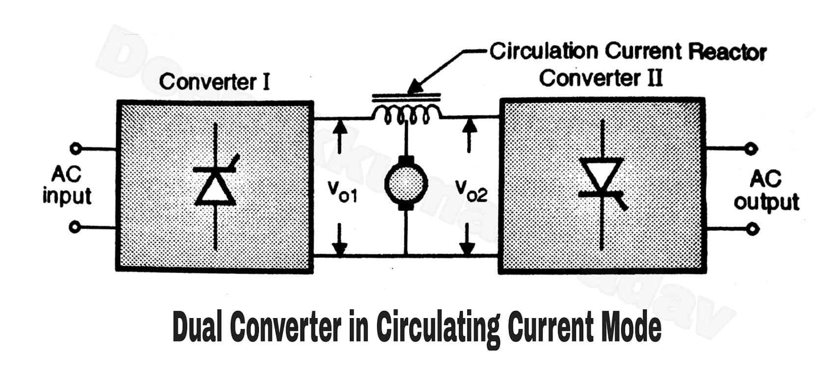 Practical Dual Converters