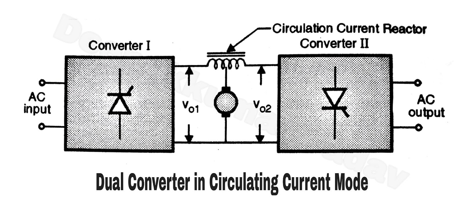 Practical Dual Converters