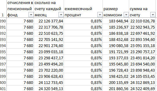 Пенсии работающим пенсионерам чернобыльцам
