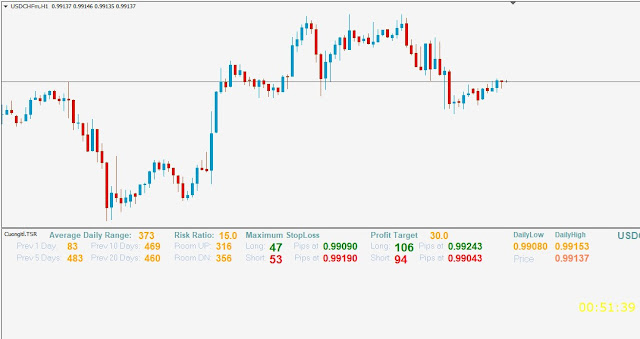 How to Trade Forex (ADR) Strategy Trading System Best ADR Indicator for MT4 
