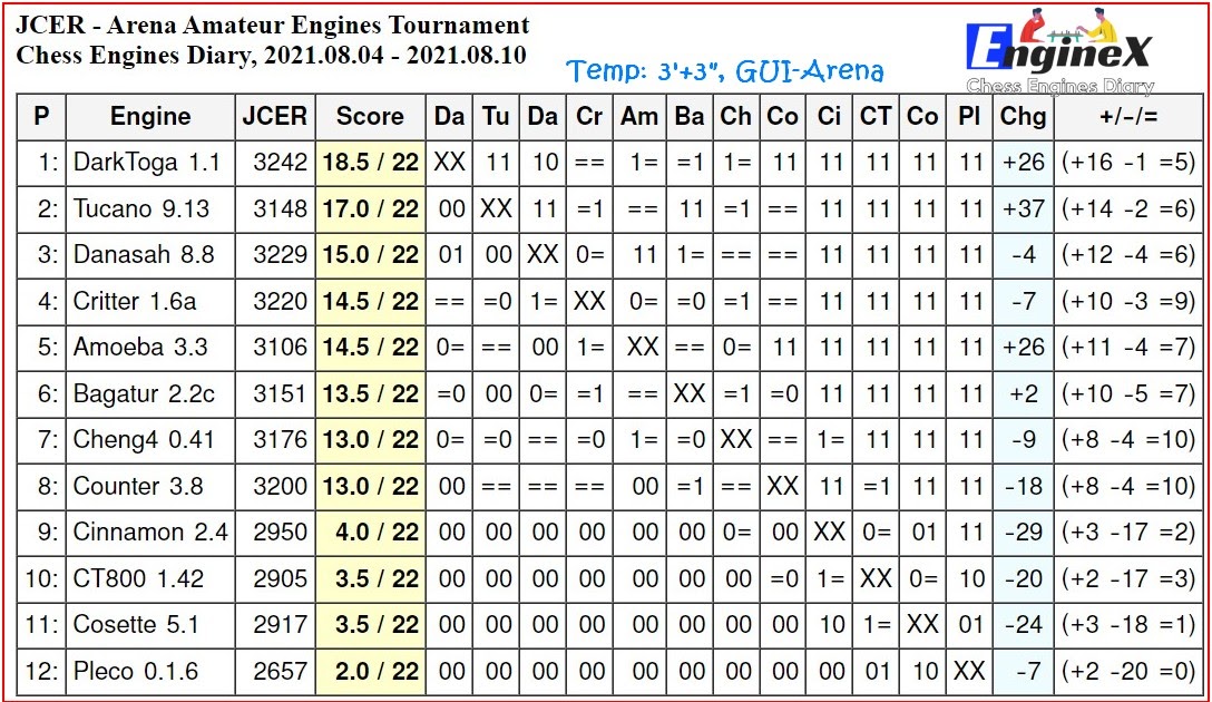 Тест турнир лучший. Тест турнир лучший. Недостатки конкурса лидеры россии 2021. Тест турнир лучший. Тест мира (world test).