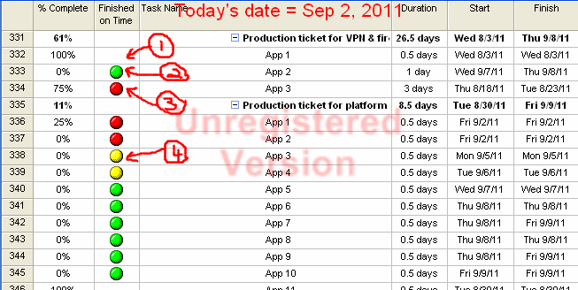 Practical Project Management: Why Show Late Tasks using Graphical ...