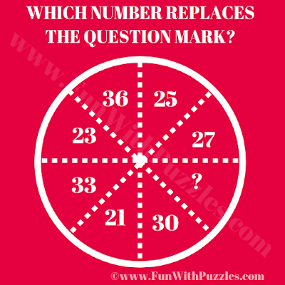 In this Puzzle in Mathematics, your challenge is to find the value of the missing number in the Circle
