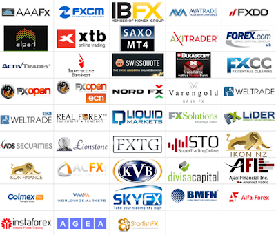 Es mejor comprar o vender en forex