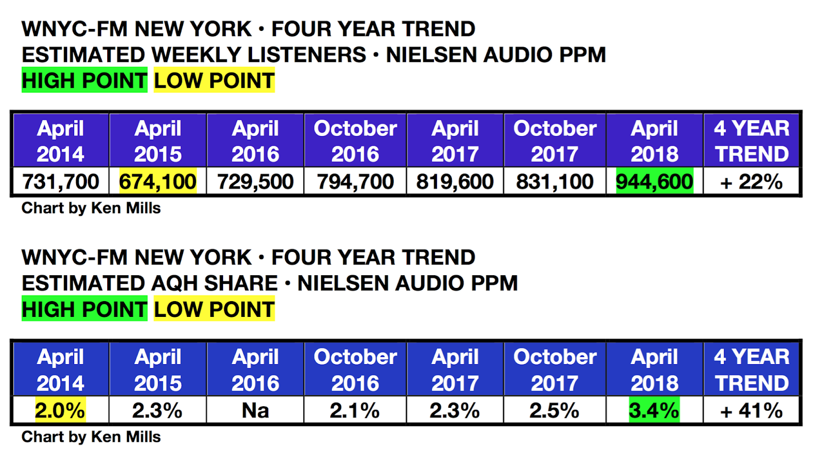SPARK NEWS: WBEZ REFRESHES SCHEDULE • NPR NEWS/TALK STATIONS SHOW BIG SPARK NEWS: WBEZ REFRESHES SCHEDULE • NPR NEWS/TALK STATIONS SHOW BIG
