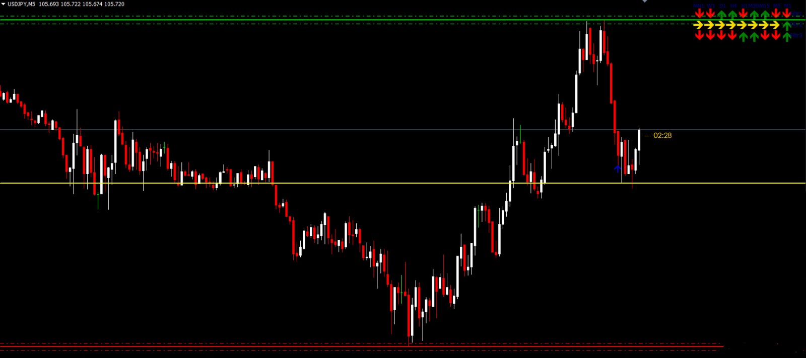 Binary options secrets