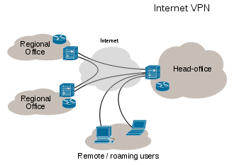 Core Networking