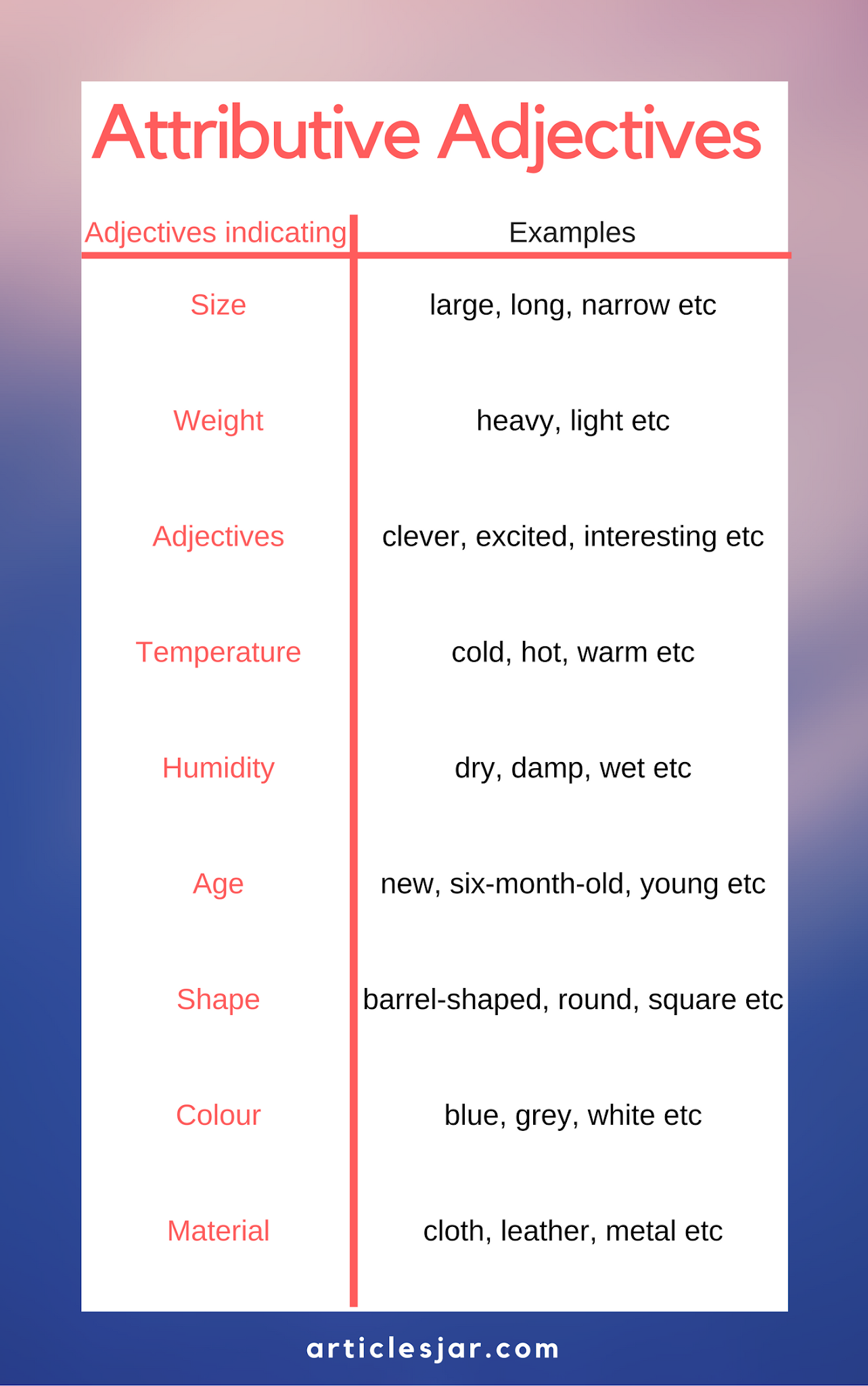 Improve Your Writing Attributive And Predicative Adjectives