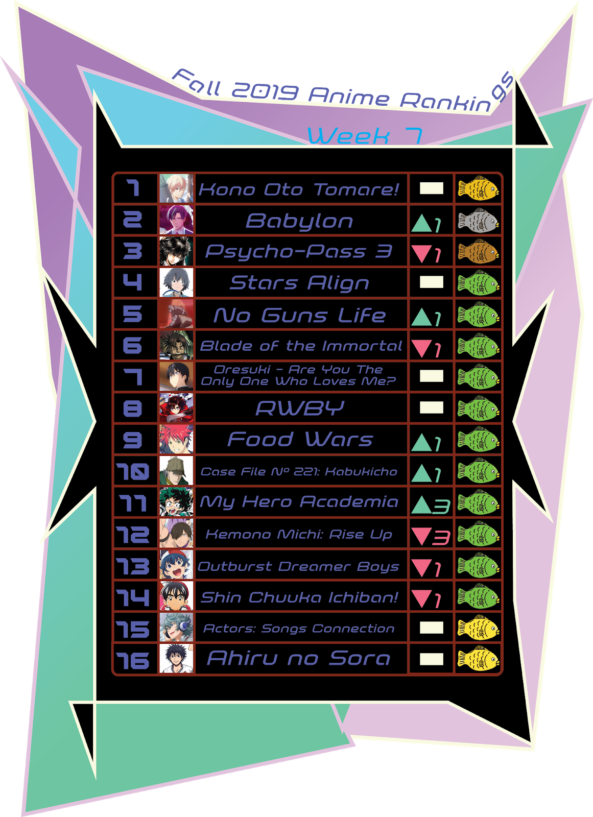 Fall 2019 Anime Rankings Week 7!