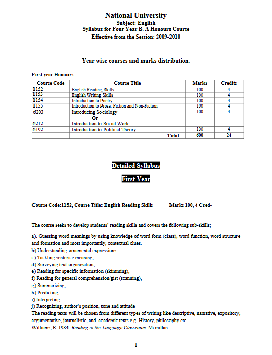 Bachelor of Arts (Honours) Syllabus English National University