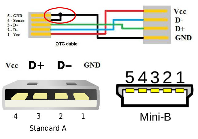 usb pin out download free