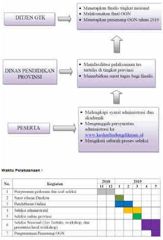 Silahkan Download Pedoman Ogn Olimpiade Guru Nasional Tahun 2019 Guru Jumi