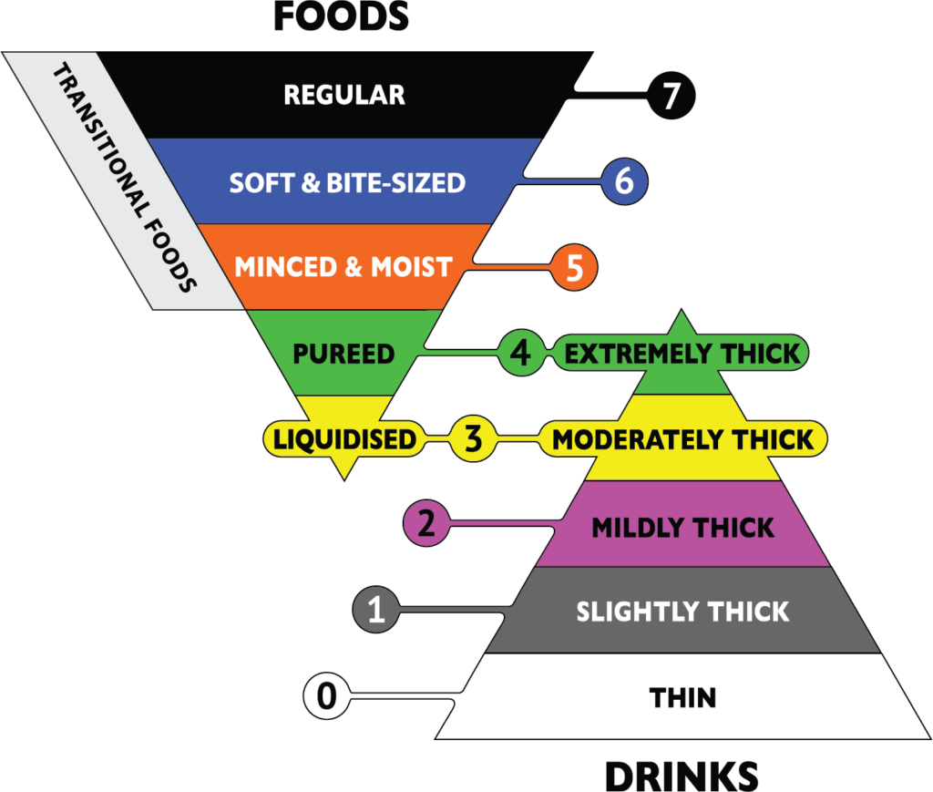 Fruit Blendz Level 4 Dysphagia Diet Easy To Swallow Foods fruit-blendz-level-4-dysphagia-diet-easy-to-swallow-foods
