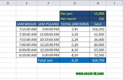 Contoh hasil penghitungan jam kerja shift