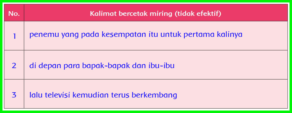 Kunci Jawaban Buku Siswa Kelas 6 Tema 3 Halaman 62 63 64 65 66 67 68 Sanjayaops Kunci Jawaban Buku Siswa Kelas 6 Tema 3 Halaman 62 63 64 65 66 67 68 Sanjayaops