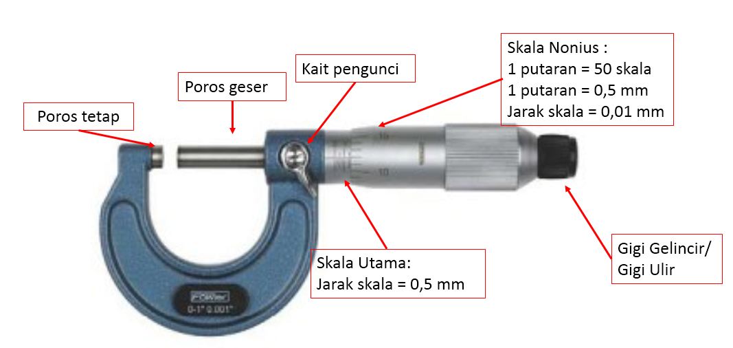 mikrometer-sekrup