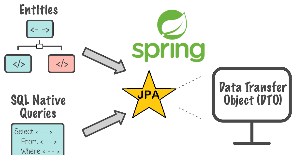 spring-data-jpa implementation