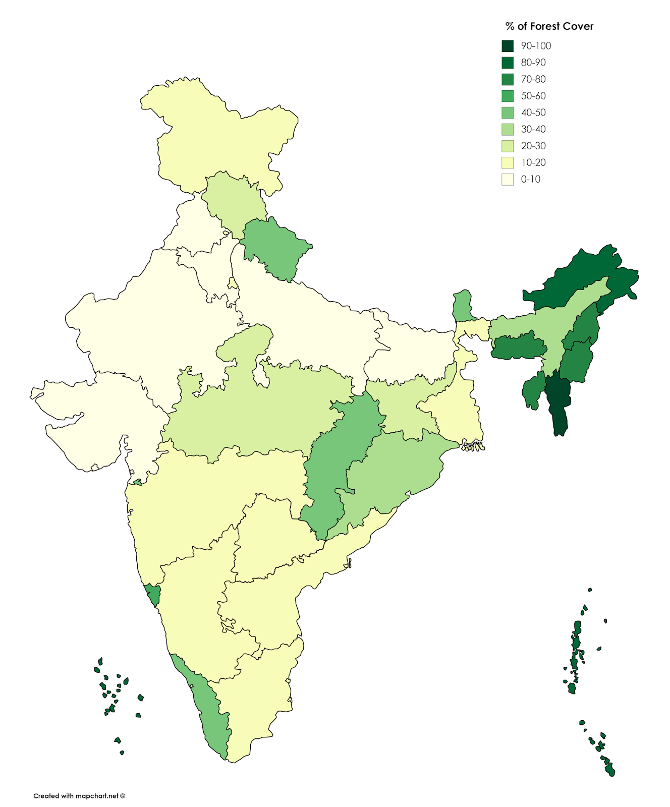 India by procent of Forest Cover 