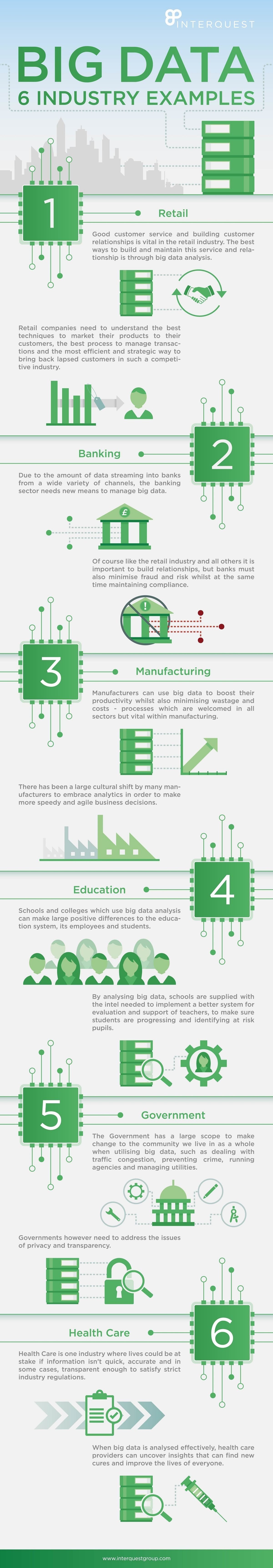 Big Data: 6 Industry Examples #Infographic #BigData #Data Big Data: 6 Industry Examples #Infographic