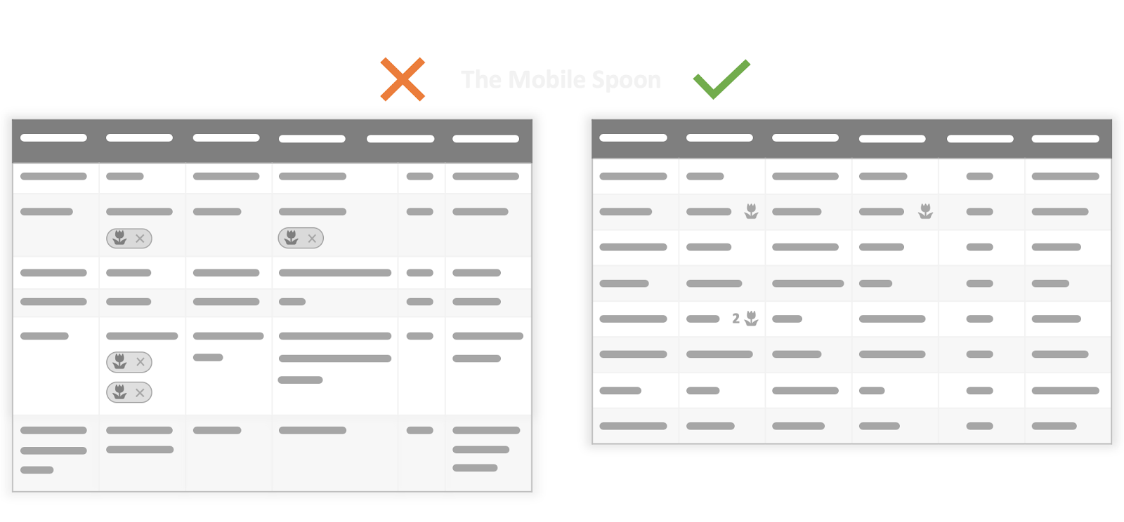 How to design data tables that don't suck the 20 rules guide
