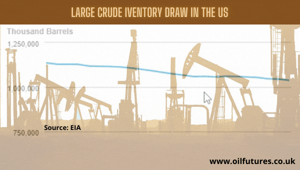 US crude inventory draw - EIA