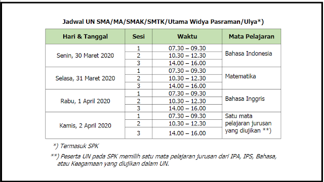 jadwal ujian atau unbk untuk sma tahun 2020