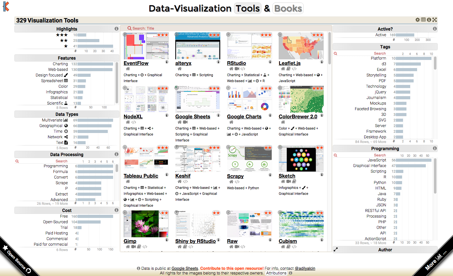 Keshif Data Visualization