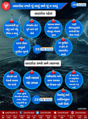 Tau-te / Taukte hurricane in Gujarat