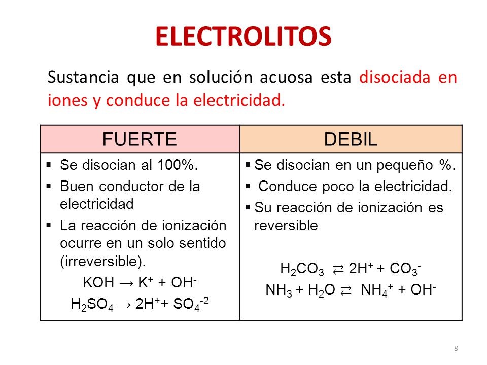 El Bicarbonato De Sodio Es Un Electrolito Fuerte O Debil profecarito2020fisicayquimica.blogspot.com