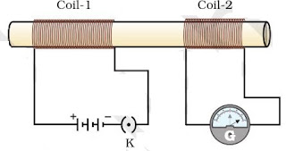 case study questions class 10 magnetic effect of electric current