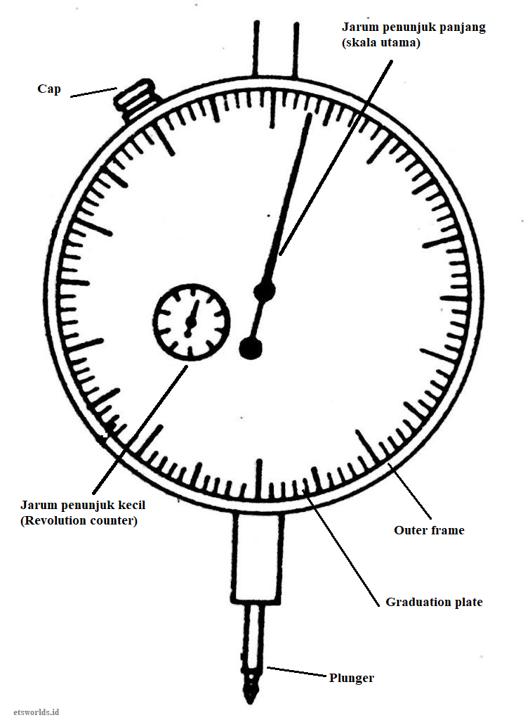 Dial Indicator : Fungsi, Jenis dan Cara Membaca Dial Indicator - ETSWORLDS