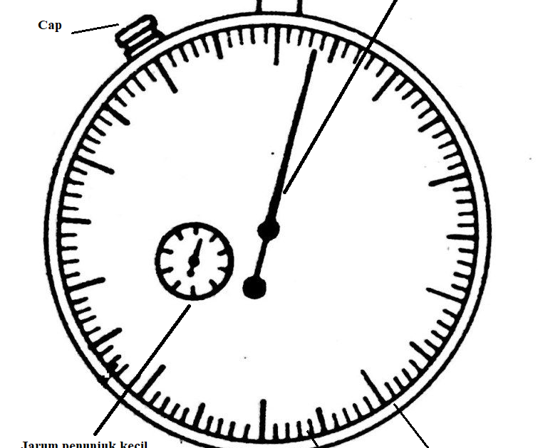 Dial Indicator Fungsi, Jenis dan Cara Membaca Dial Indicator ETSWORLDS