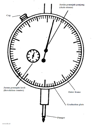 Bagian-bagian Dial Indicato