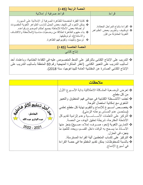 ملخص تسيير حصص اللغة العربية لجميع مستويات التعليم الابتدائي