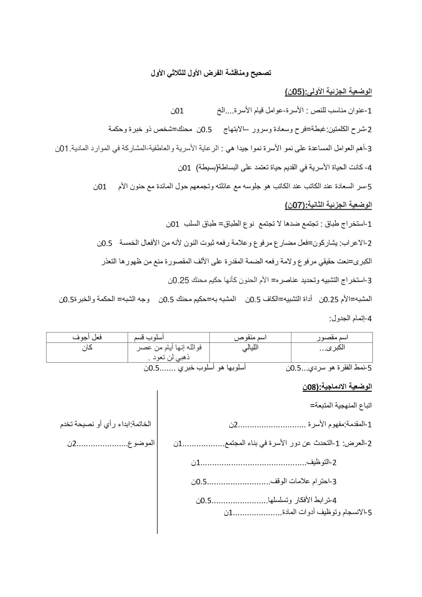 فرض اللغة العربية الفصل الأول للسنة الثانية متوسط - الجيل الثاني نموذج 10