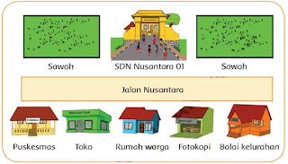 soal kelas 2 tema 3 subtema 2 dan jawaban