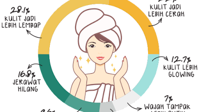  9 Step Kulit Cantik ala Wanita Korea, dan Peluang Bisnisnya