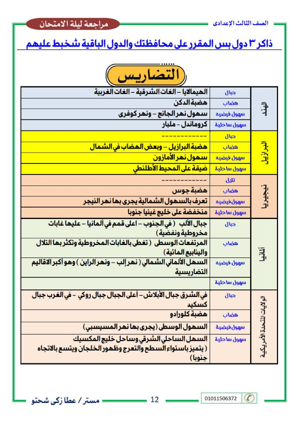 أقوى مراجعات الدراسات للصف الثالث الاعدادي الترم الثاني 0_012