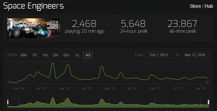 marek rosa dev blog space engineers state of development open space engineers world size