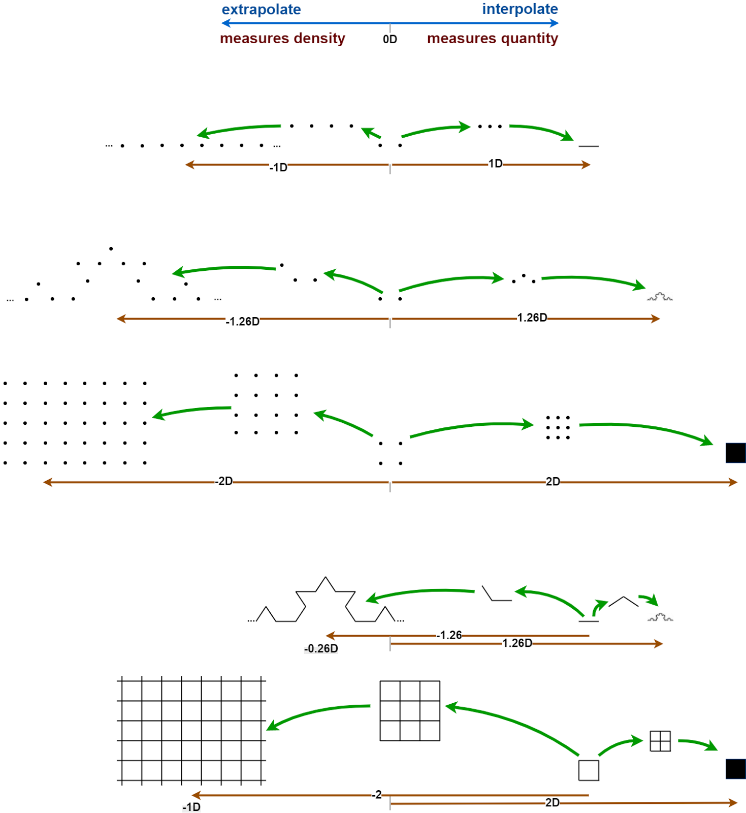 Office chair philosophy Generalised definition for negative