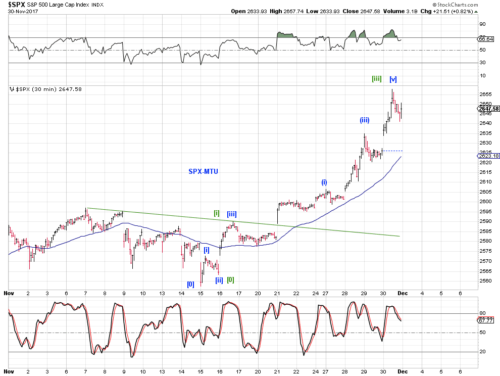 Market Timing Update Market Timing Update (11/30/17)