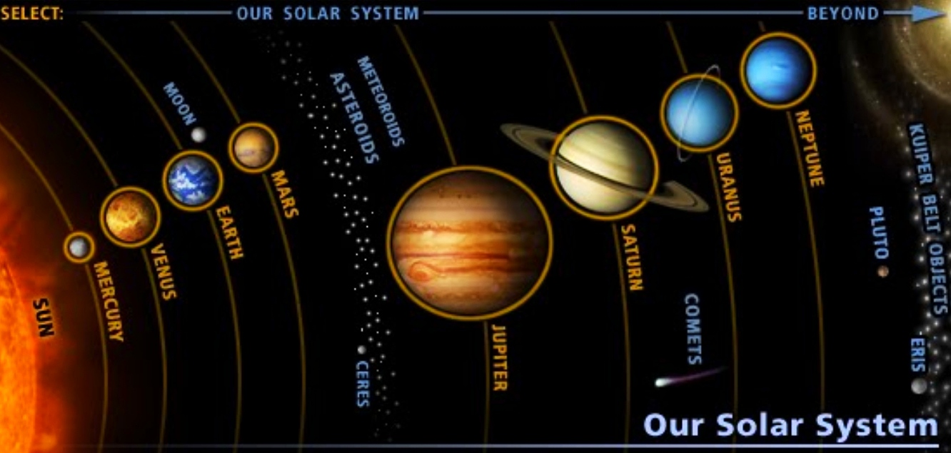 Планеты солнечной системы по порядку с Фаэтоном
