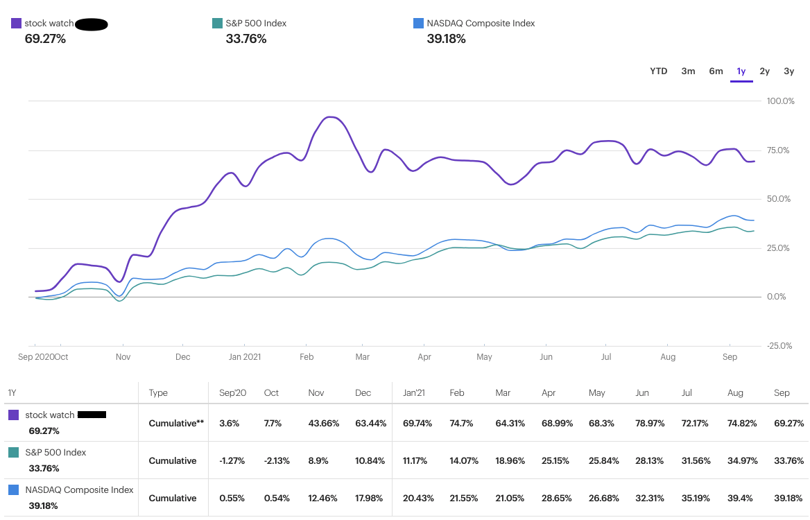 My portfolio guru