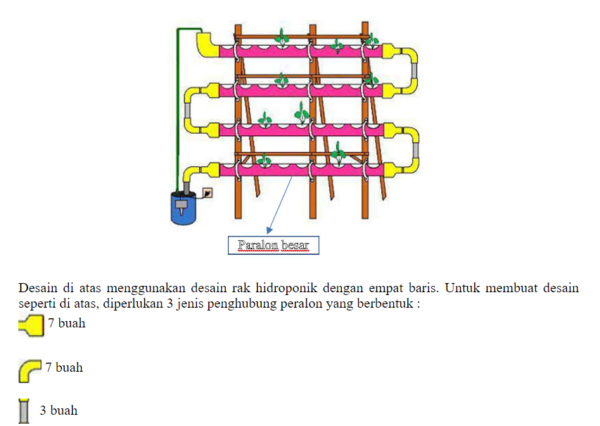 Contoh Soal Matematika Pisa Dan Penyelesaian Foto Modis