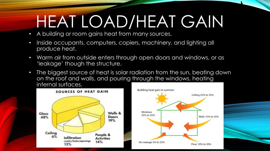 MEP Skills What Is Heat Load Or Heat Gain Calculations MEP Skills What Is Heat Load Or Heat Gain Calculations